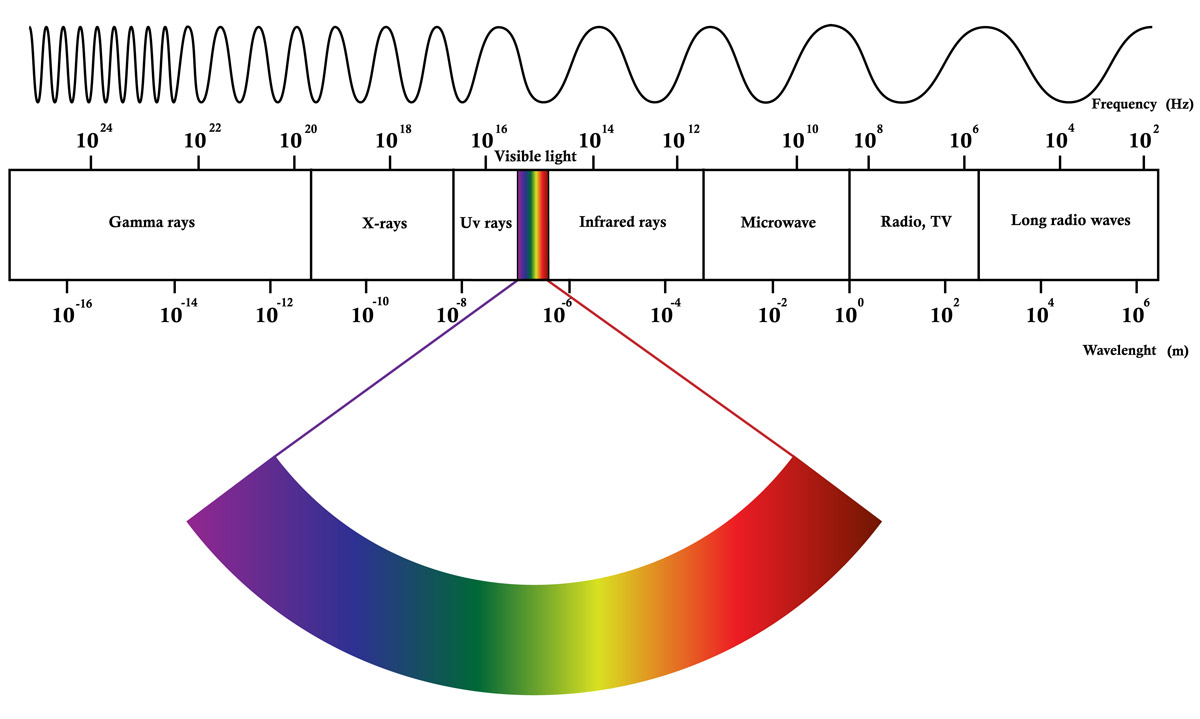 Color Theory Color Management For Digital Photography Master Beauty 