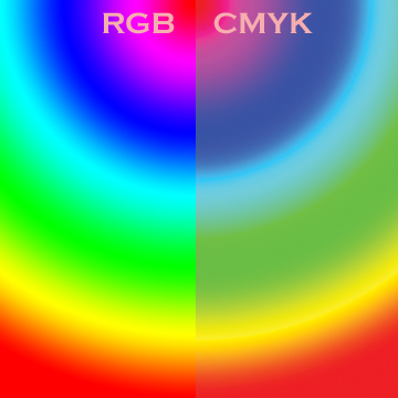 Via Npack.eu from article CMYK and RGB - what is the difference?